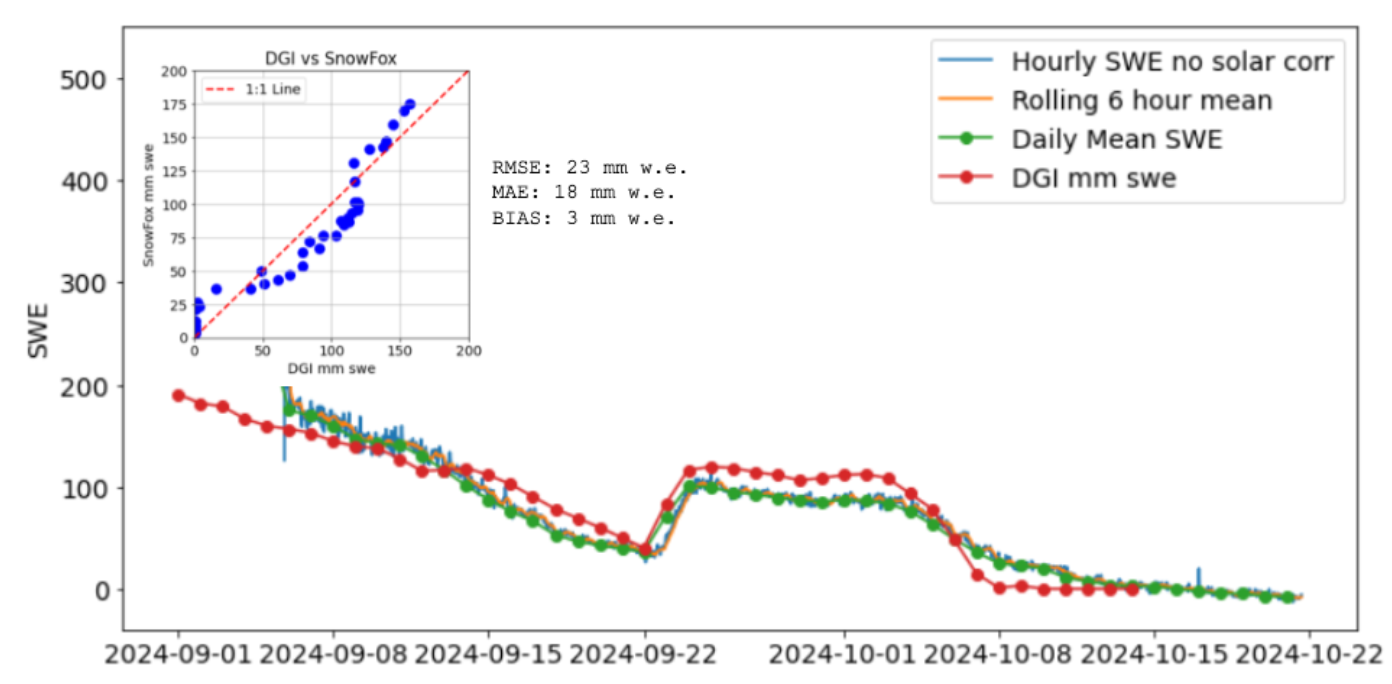 Horcones_plot